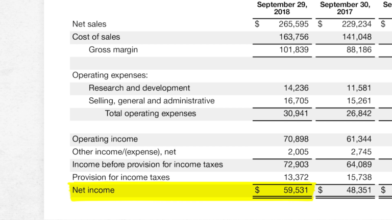 What Is Net Revenue